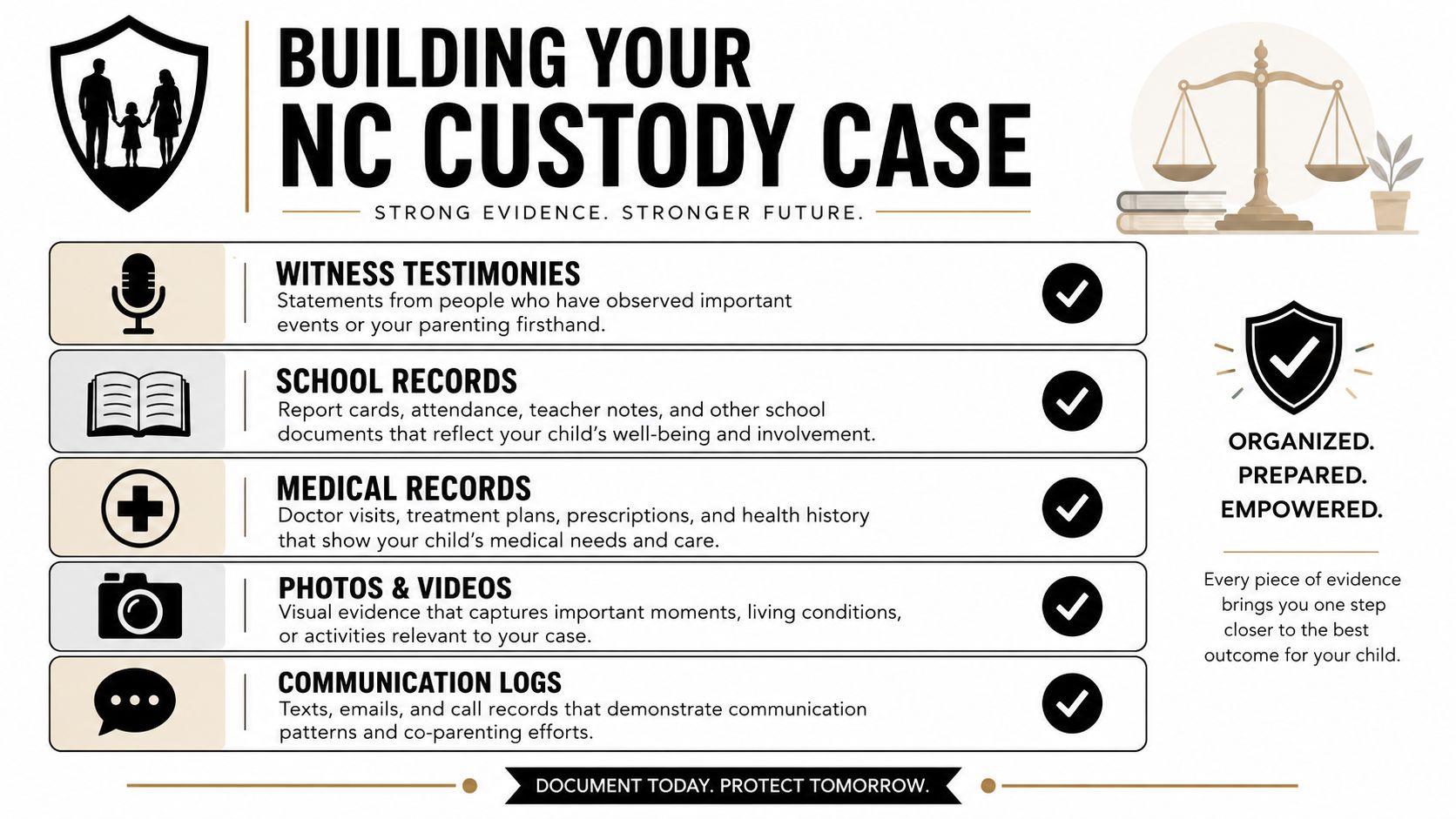 An infographic titled Building Your NC Custody Case outlining essential evidence categories for child custody legal proceedings.