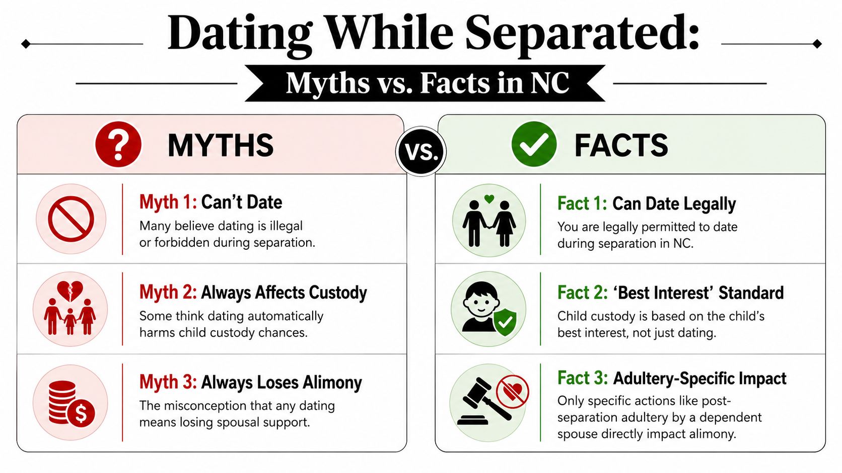 An infographic titled Dating While Separated in North Carolina, explaining common myths versus facts about separation.