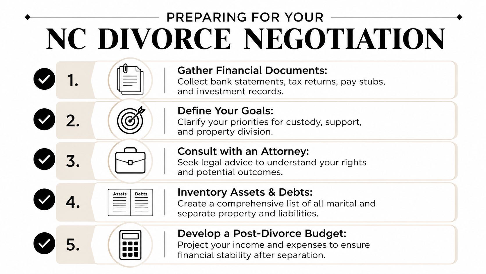 A checklist infographic outlining five essential steps to prepare for a North Carolina divorce negotiation.