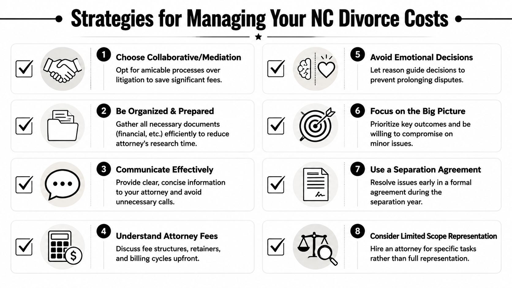 An infographic detailing eight practical strategies for managing and reducing legal costs during a North Carolina divorce.