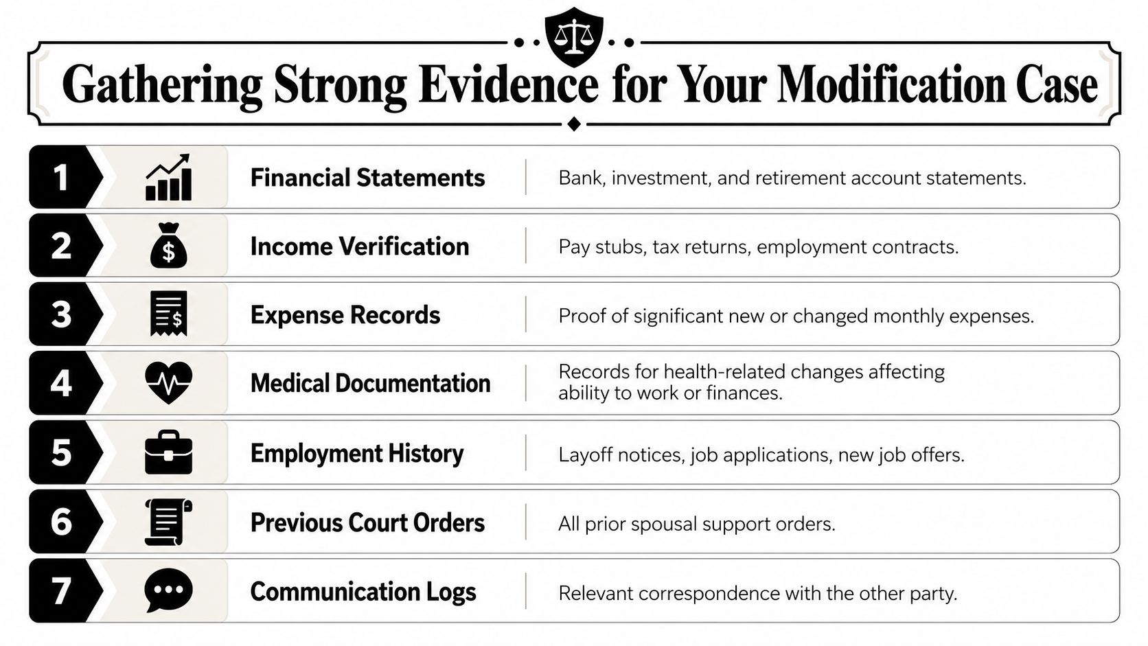 A list of seven essential documents and evidence needed to prepare for a spousal support modification case.