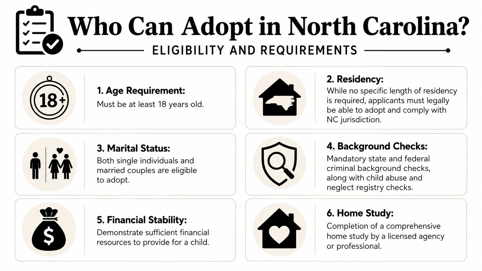 An infographic detailing the eligibility and requirements for adopting a child in North Carolina.