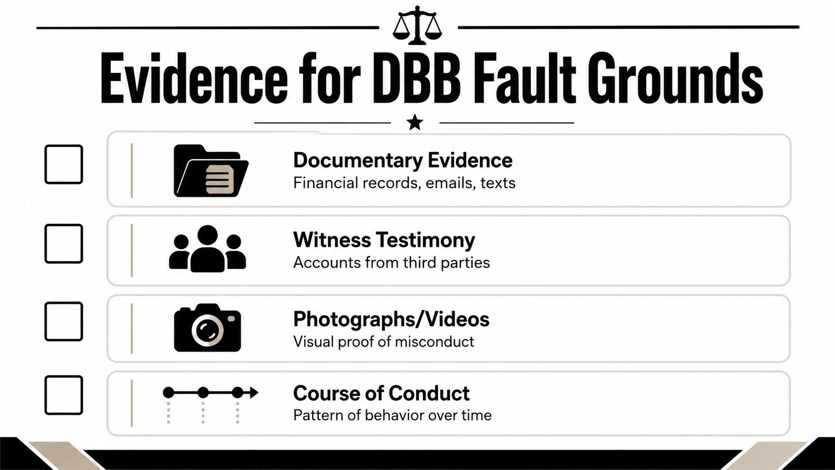 A list graphic illustrating four types of evidence needed for divorce from bed and board cases.