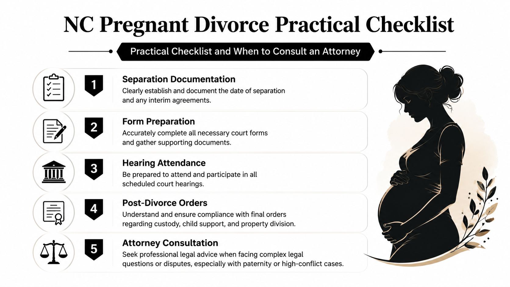 A practical checklist for handling divorce while pregnant in North Carolina, outlining five essential legal steps.