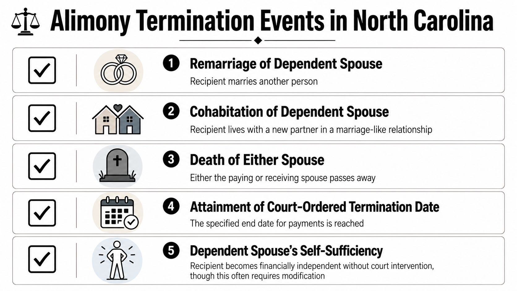 A list of five events that lead to the termination of alimony payments in North Carolina.