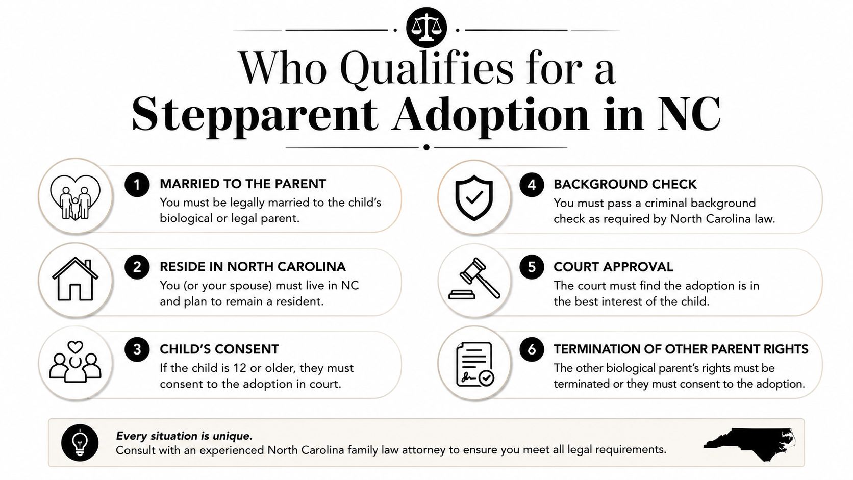 An infographic titled Who Qualifies for a Stepparent Adoption in NC outlining six key legal requirements.