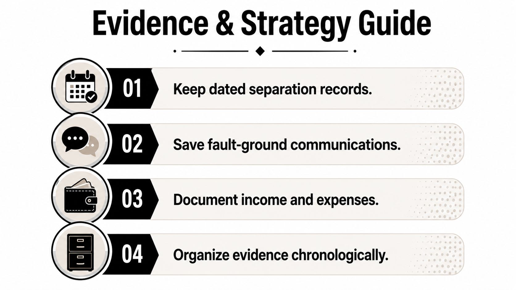 An infographic titled Evidence & Strategy Guide providing four essential steps for divorce record-keeping.