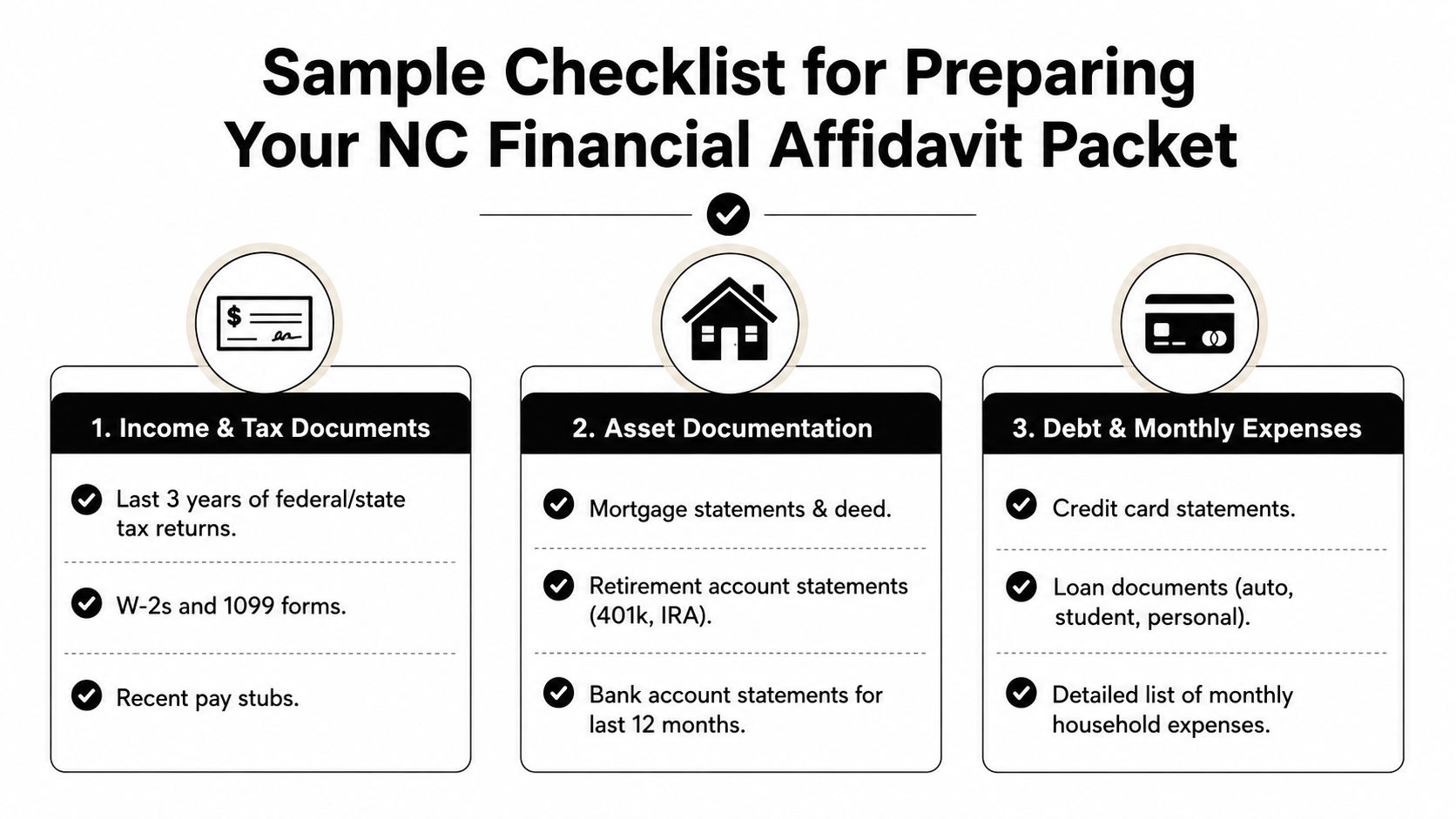 A checklist infographic detailing necessary financial documents for a North Carolina financial affidavit packet.