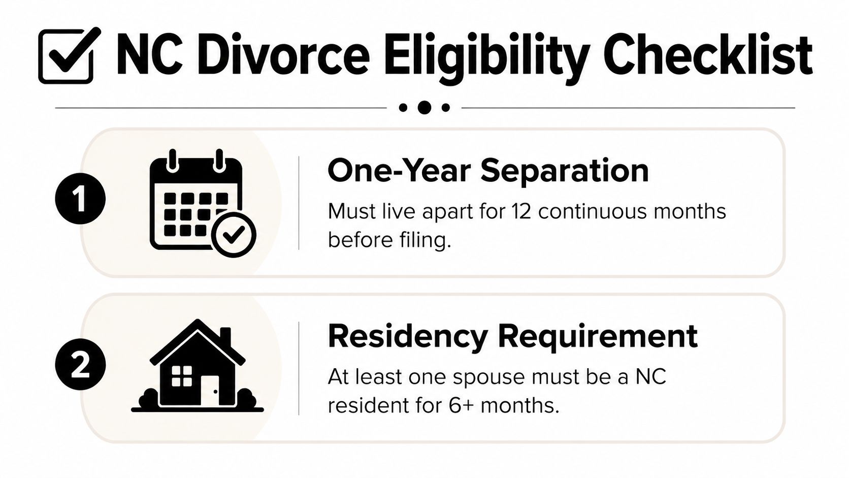 An informational graphic detailing the two main eligibility requirements for obtaining a divorce in North Carolina.