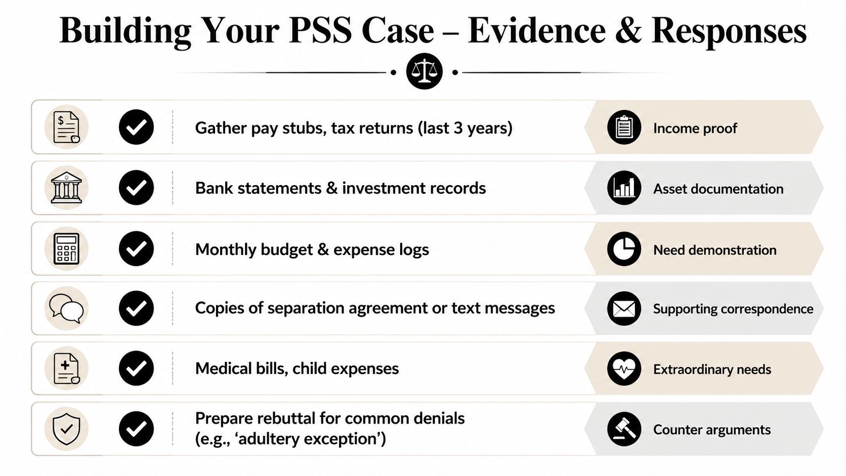 A checklist infographic titled Building Your PSS Case outlining necessary financial documents and evidence for legal proceedings.