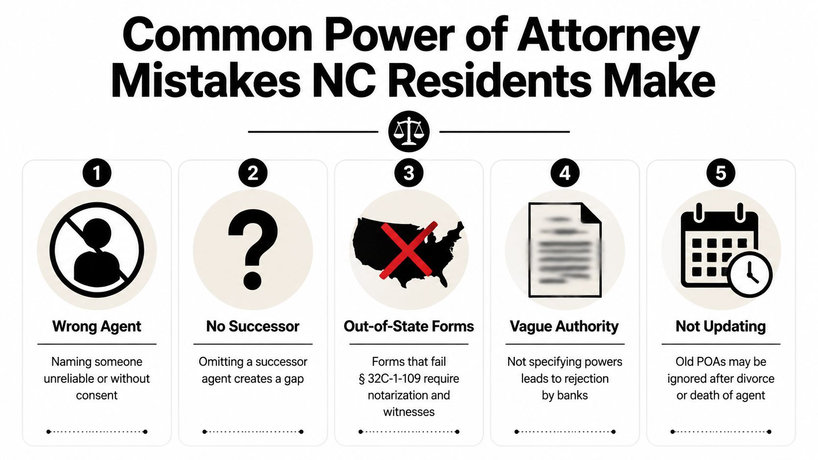An infographic listing five common mistakes NC residents make when creating a Power of Attorney document.