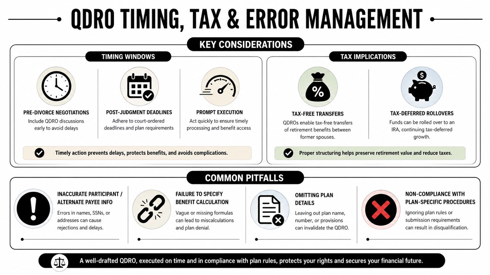 An infographic detailing QDRO timing, tax implications, and common pitfalls to avoid during the divorce process.