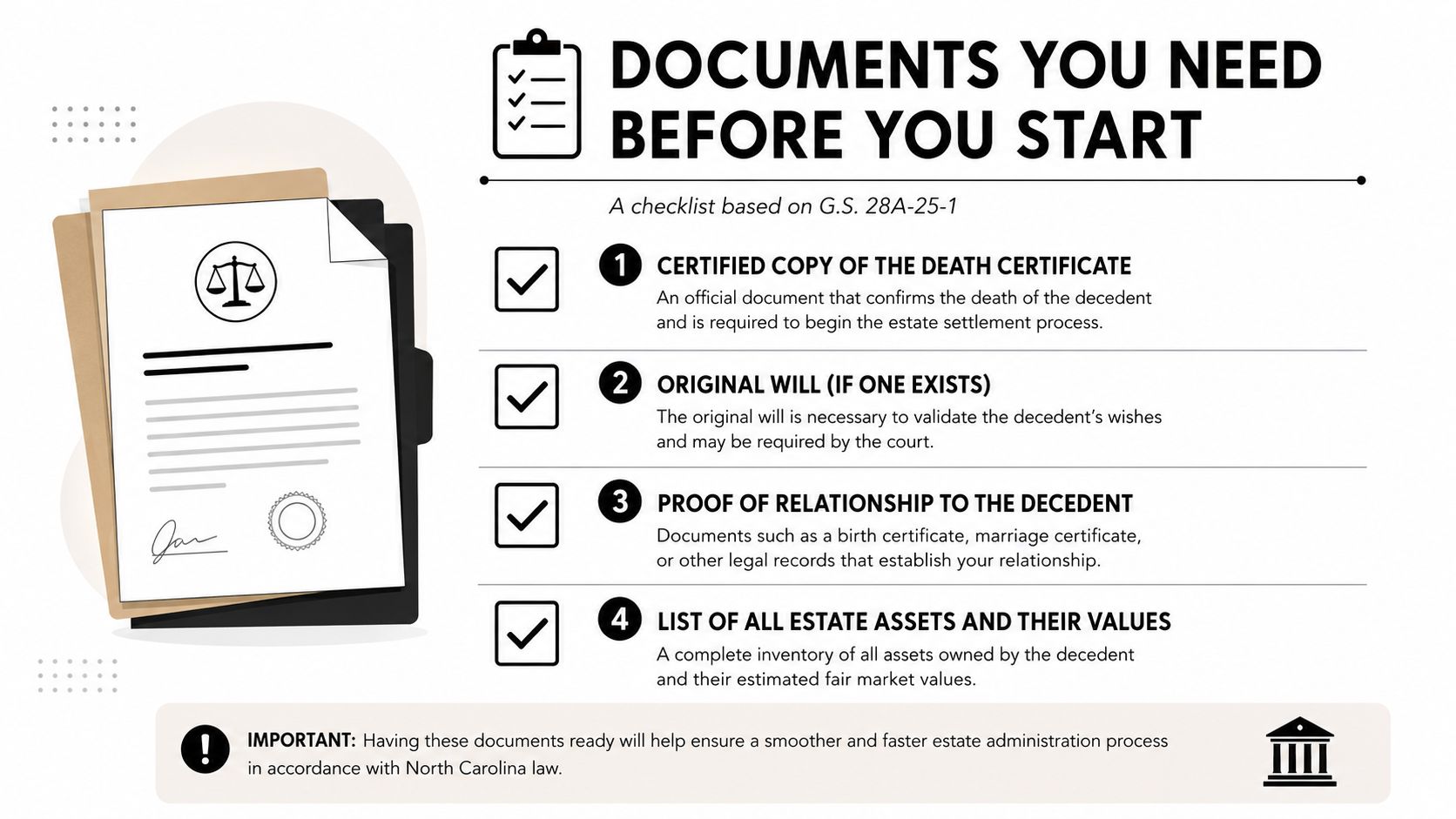 A checklist of four essential documents required for the estate settlement process in North Carolina.