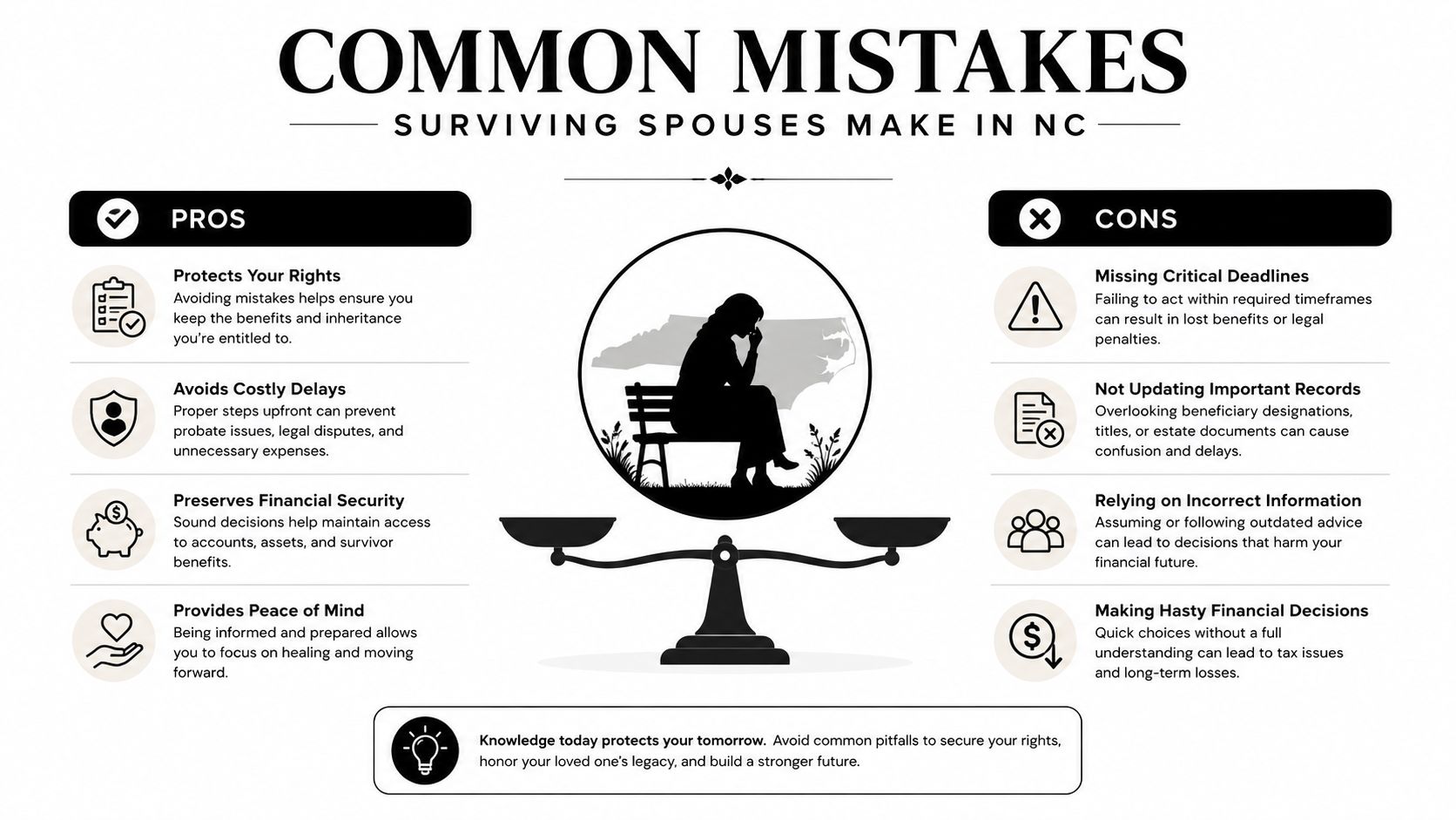 An infographic titled common mistakes surviving spouses make in NC, detailing pros and cons for legal planning.