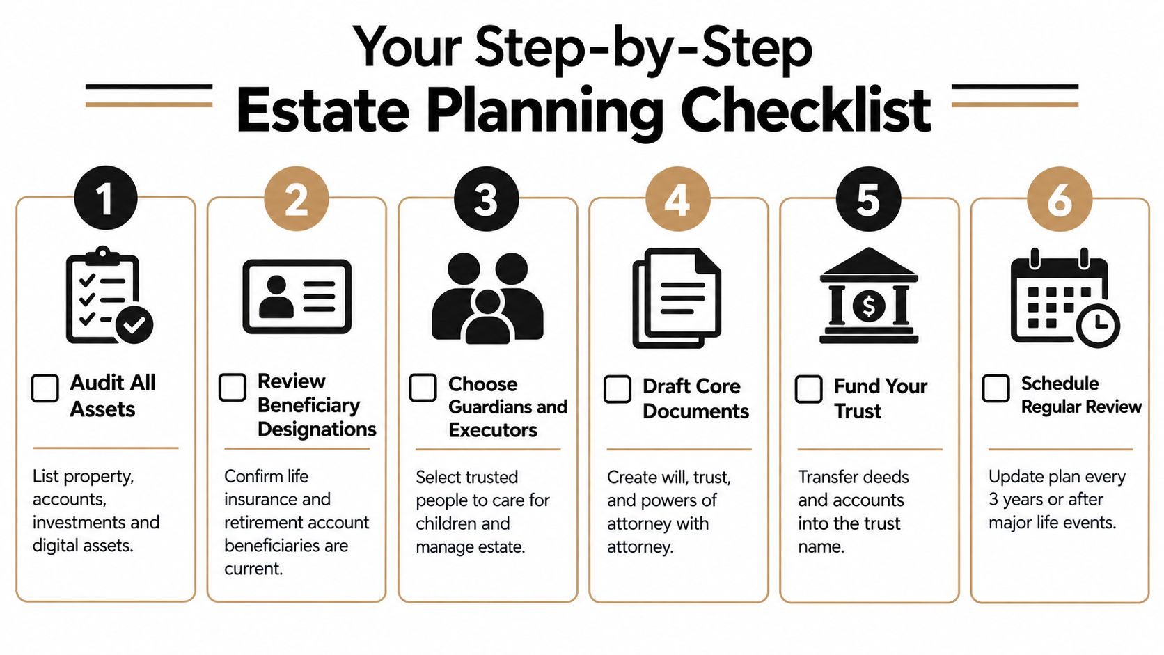 A six-step infographic checklist providing a clear guide on how to complete estate planning successfully.